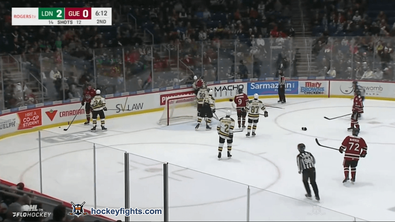 C. Mitchell (LDN) vs. M. Pape (GUE)