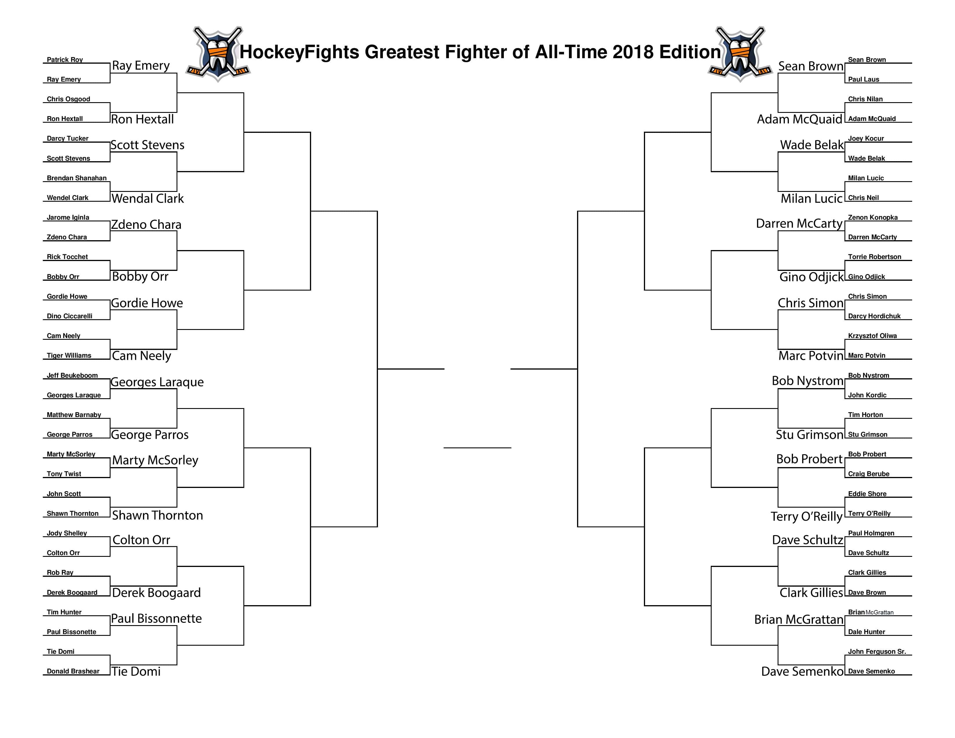 HockeyFights.com Fantasy Fighting Championship Bracket: Round One – Round One Done