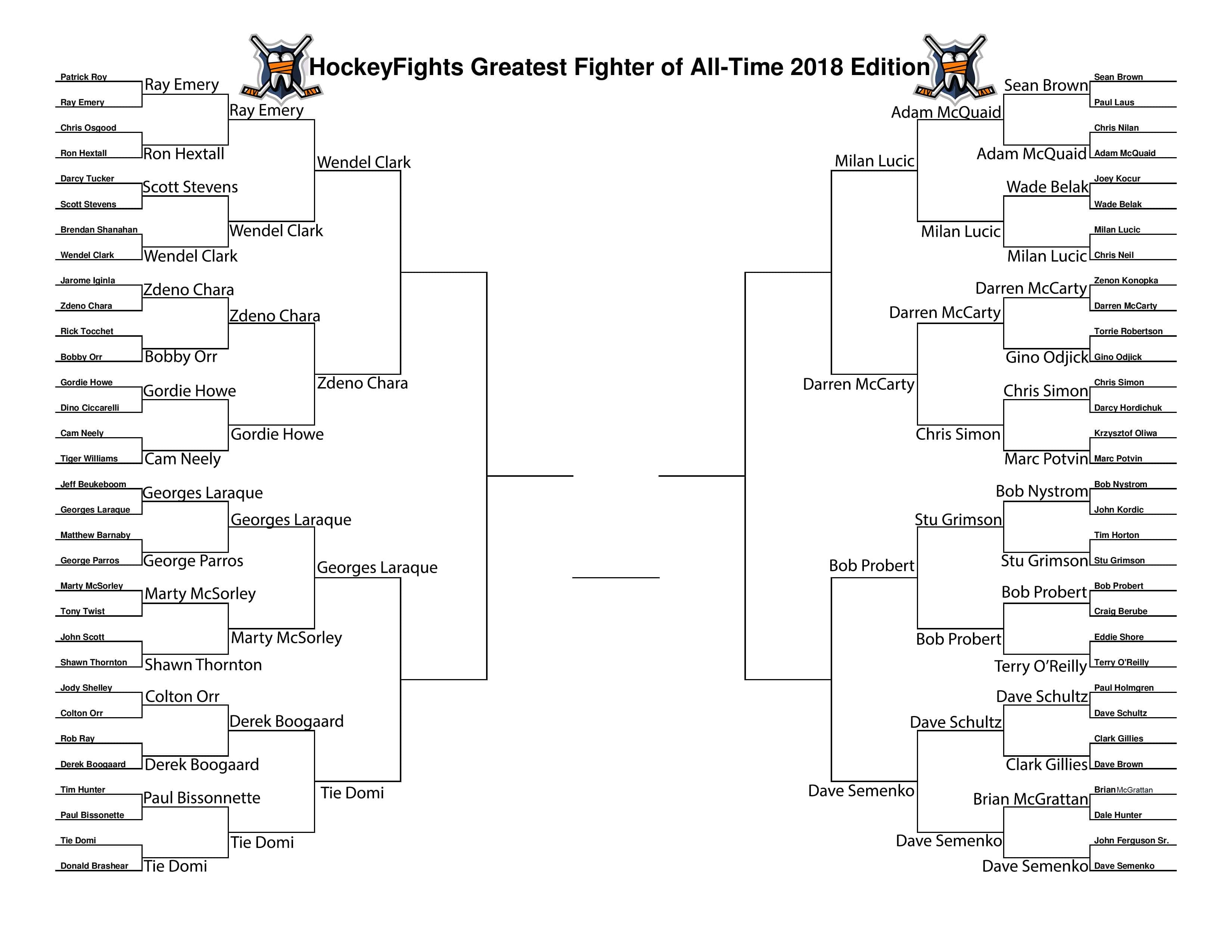 HockeyFights.com Fantasy Fighting Championship Bracket: Elite Eight