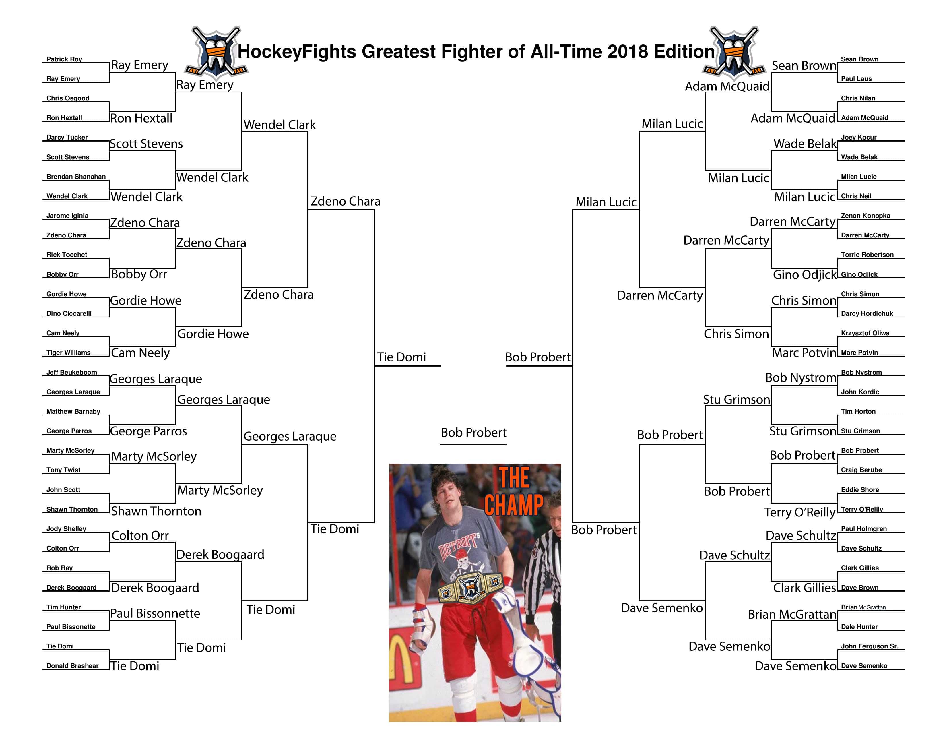 HockeyFights.com Fantasy Fighting Championship Bracket: The Champ is Here